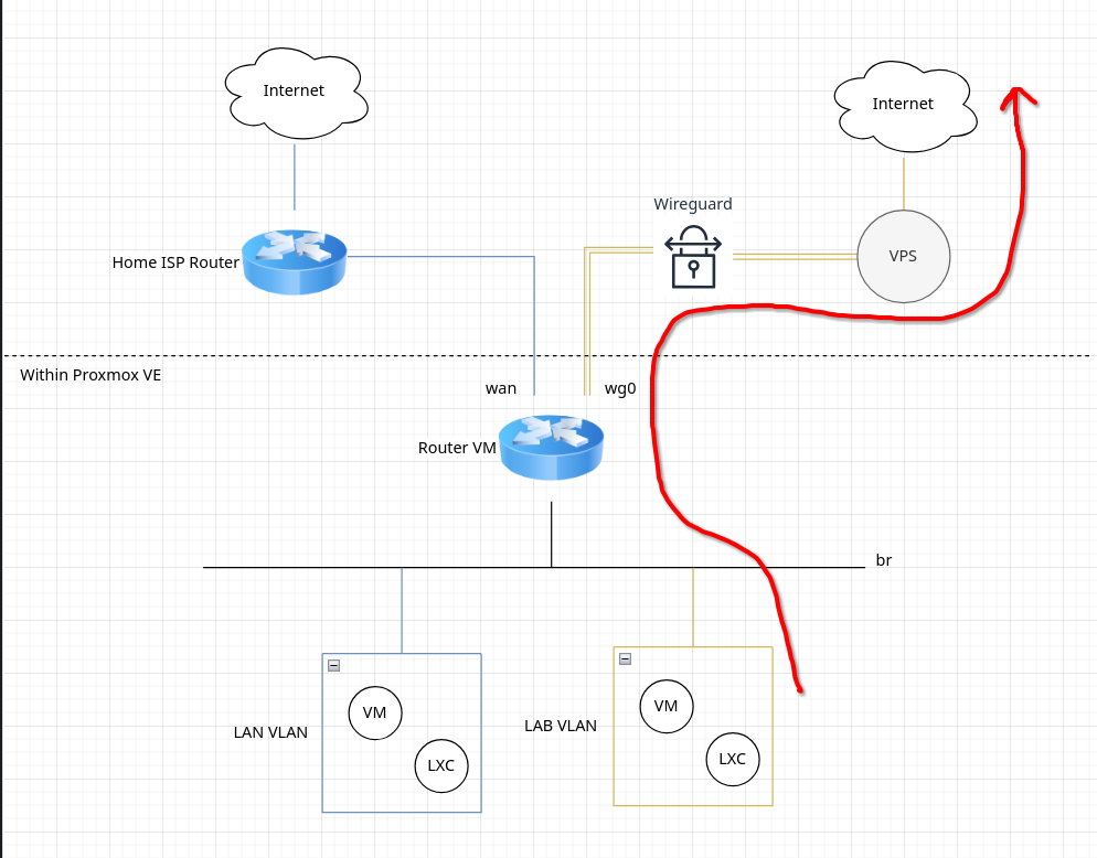 lab flow image