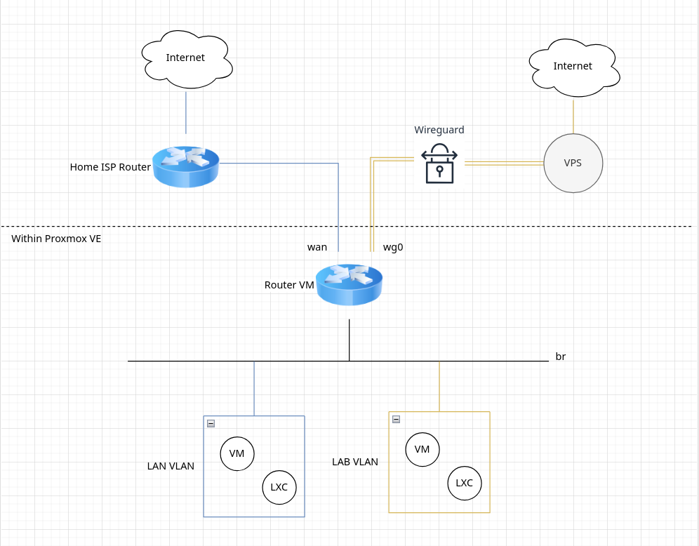 network architecture